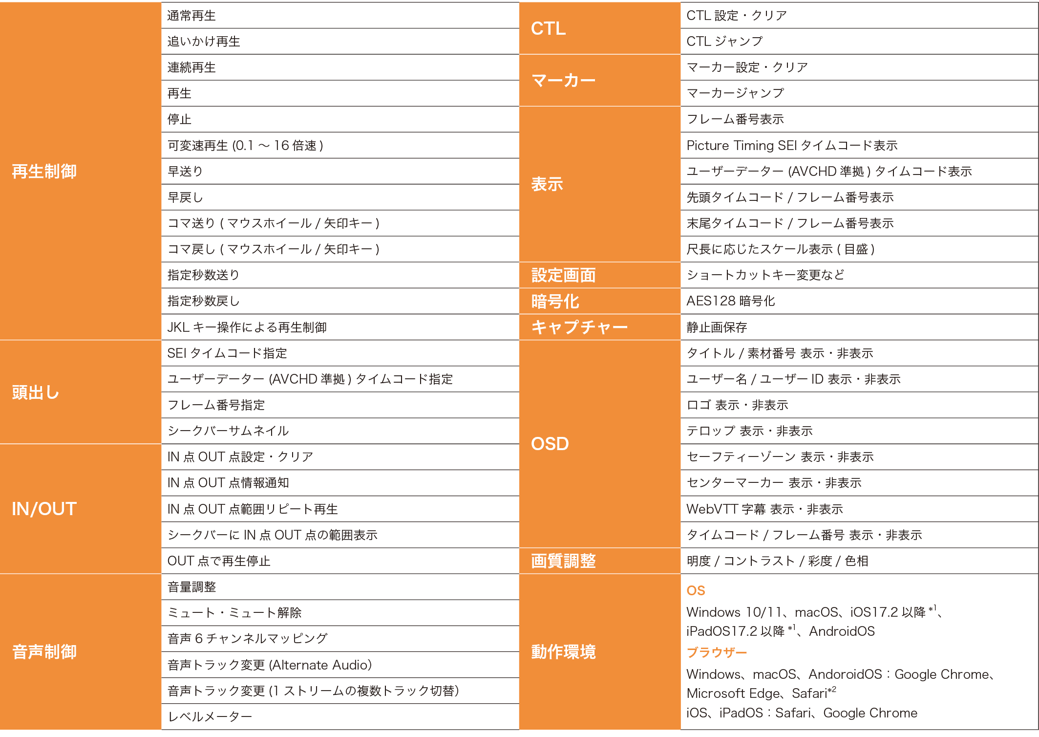 IMP-150 機能/仕様
