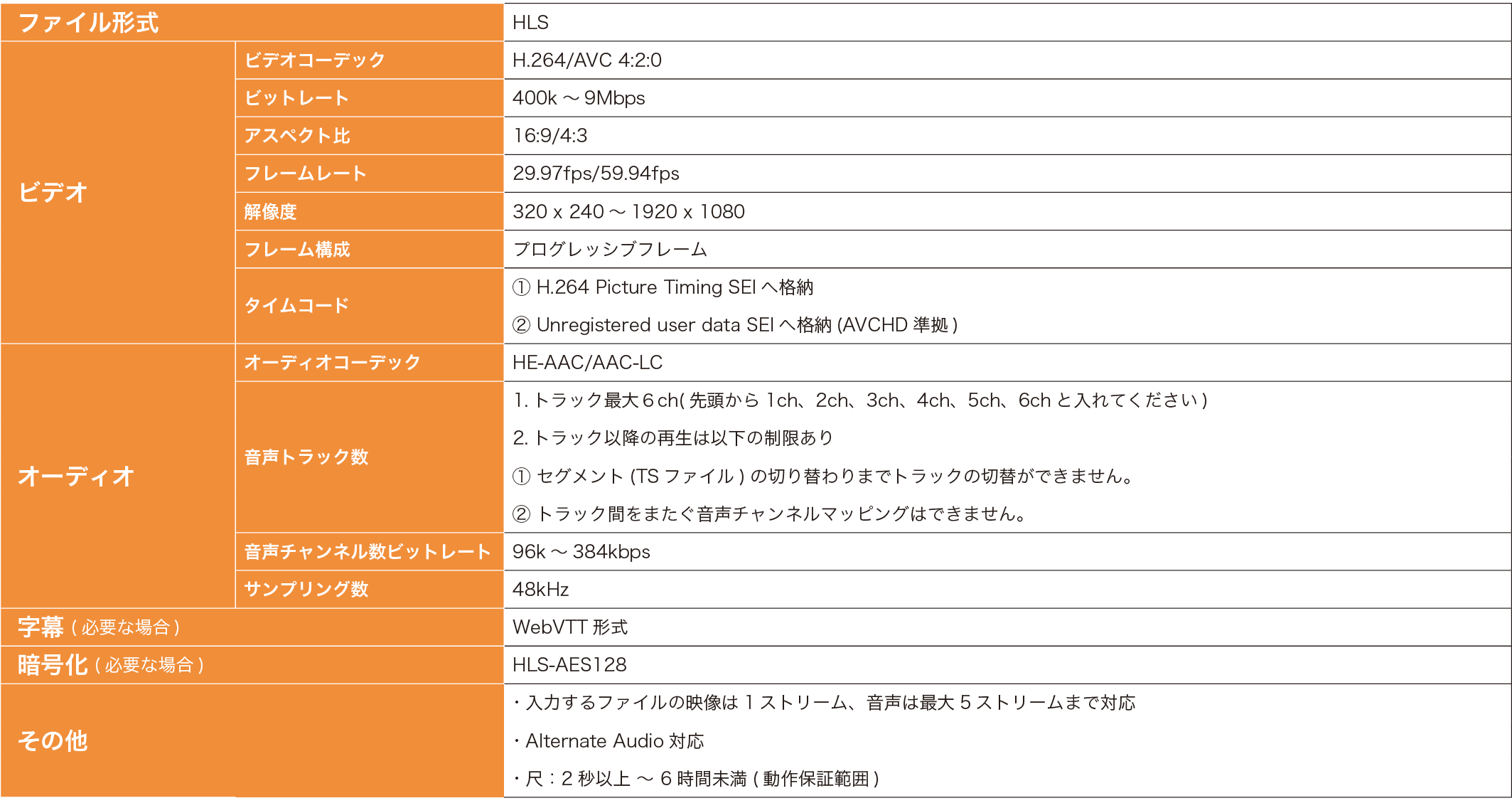 IMP-150 対応プロキシファイル