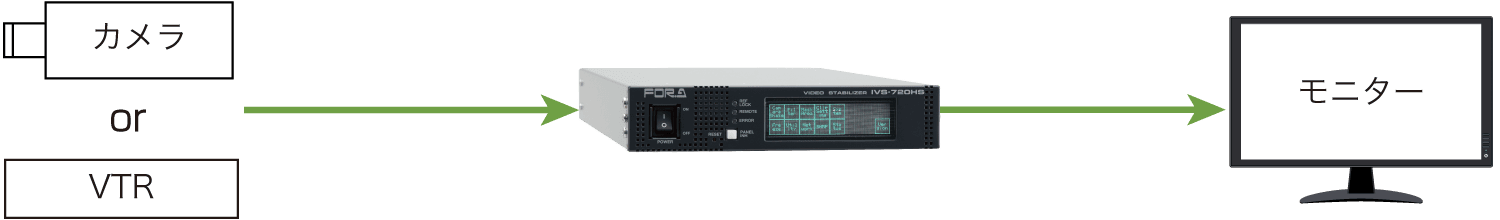 IVS-720HS/ 720HSA_カメラ/VTR単体との接続の場合
