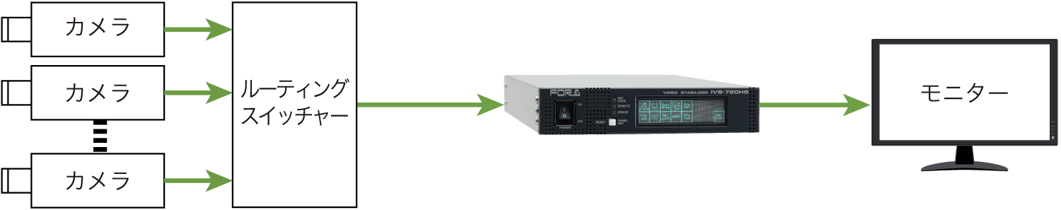 IVS-720HS/ 720HSA_複数台のカメラとの接続の場合