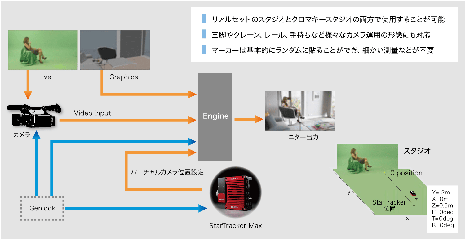 StarTracker ワークフロー