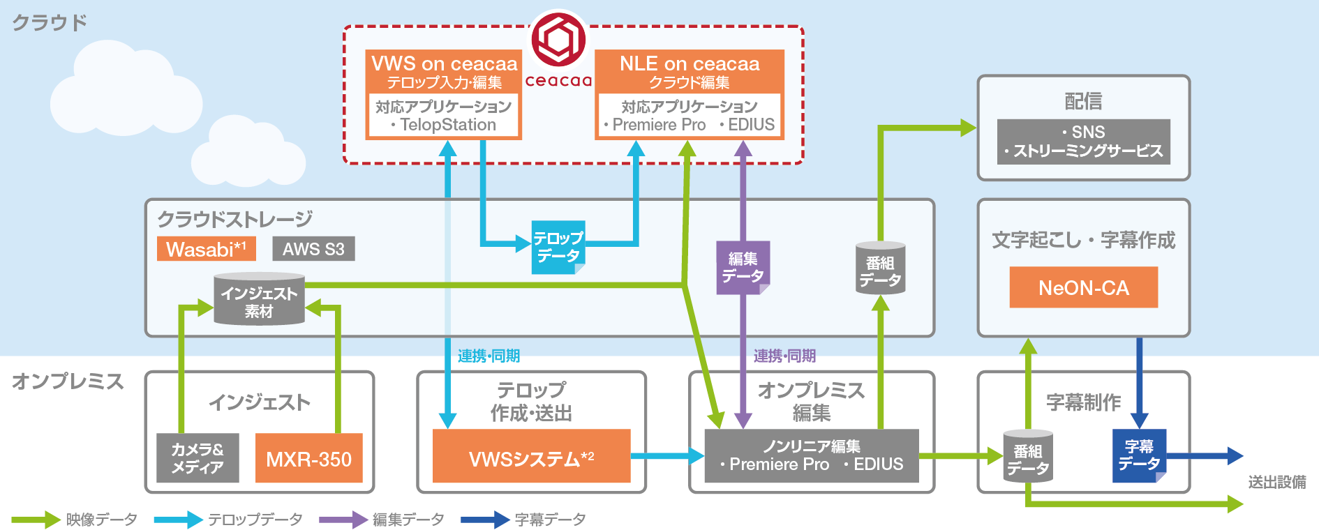 ceacaaシステムイメージ