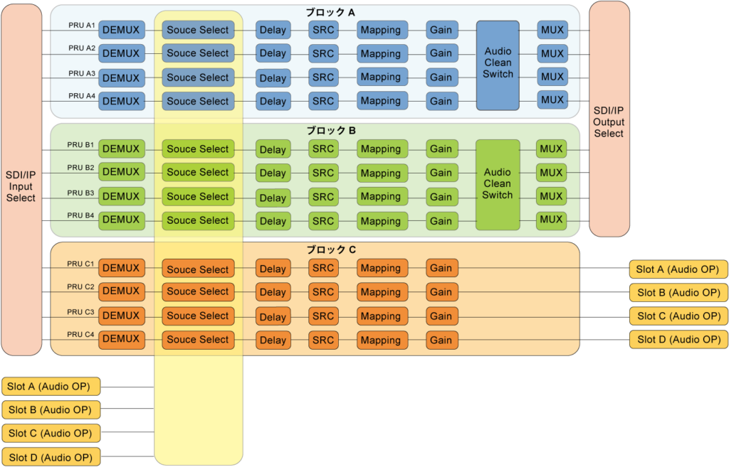 FA-1616 音声処理ブロック図
