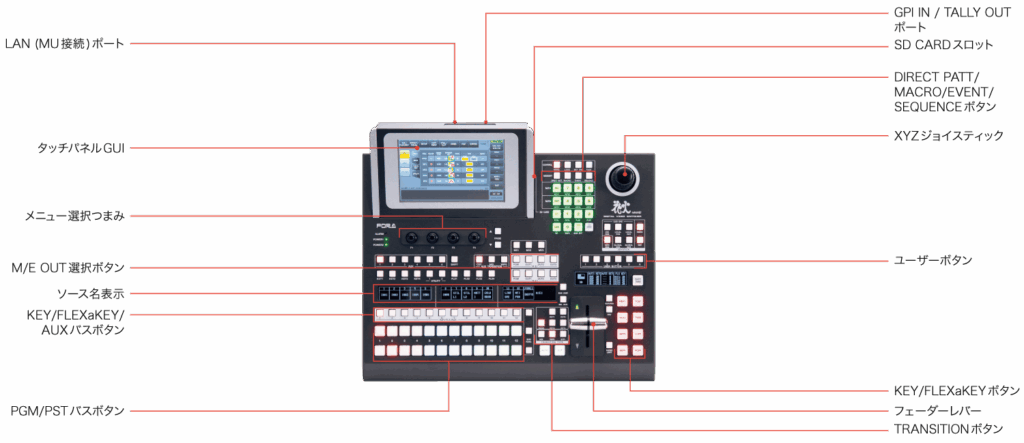 HVS-491OUコントロールパネル画像