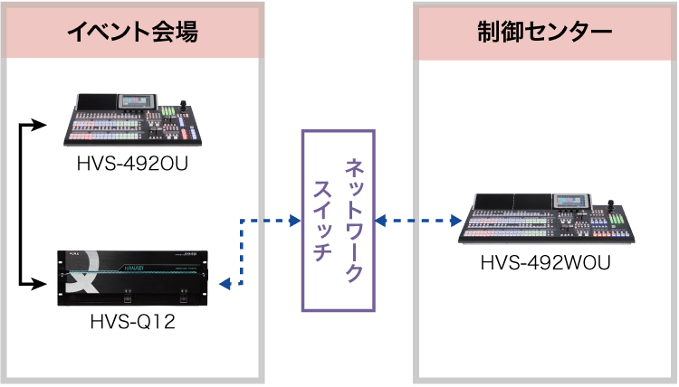 遠隔操作イメージ図