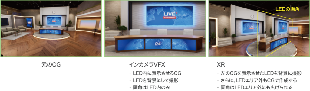 インカメラVFX、XRイメージ図