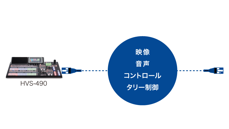 LANケーブルによる信号の双方向接続イメージ図