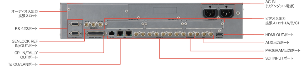 HVS-190S本体 背面
