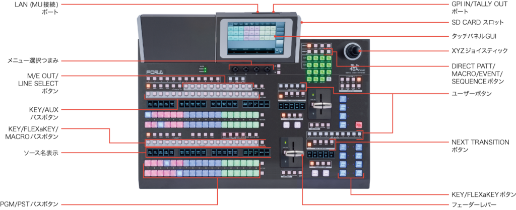 HVS-492OUコントロールパネル