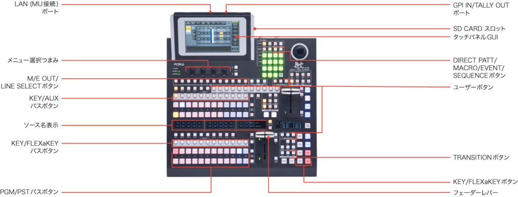 HVS-492ROU コントロールパネル
