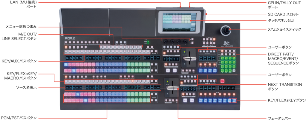 HVS-492WOU コントロールパネル